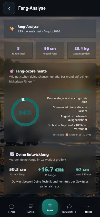 Echter Screenshot der Ansicht „Fang-Analyse" in Petri-KI