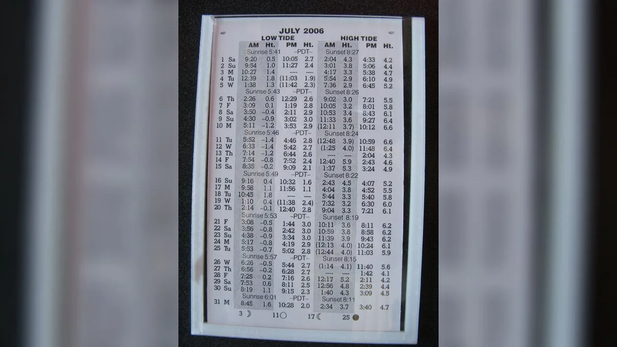 Gezeitentafel mit den Uhrzeiten von Hoch- und Niedrigwasser